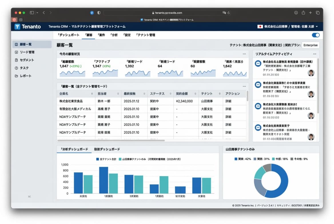SaaS型顧客管理システム（CRM）